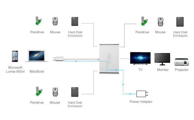 Cáp tín hiệu kết nối cho macbook